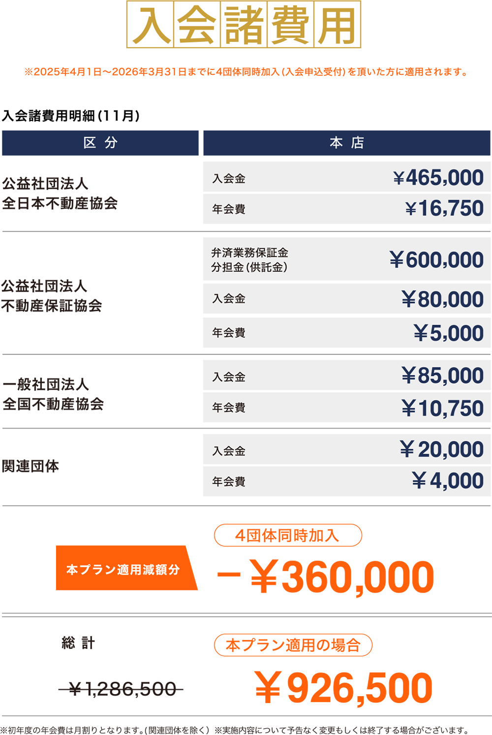 入会費用
